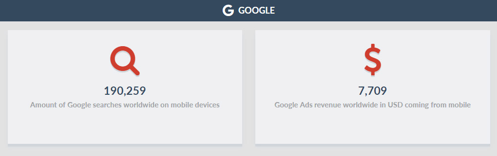 A internet mobile em 10 segundos