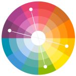 Como as cores podem influenciar as suas vendas