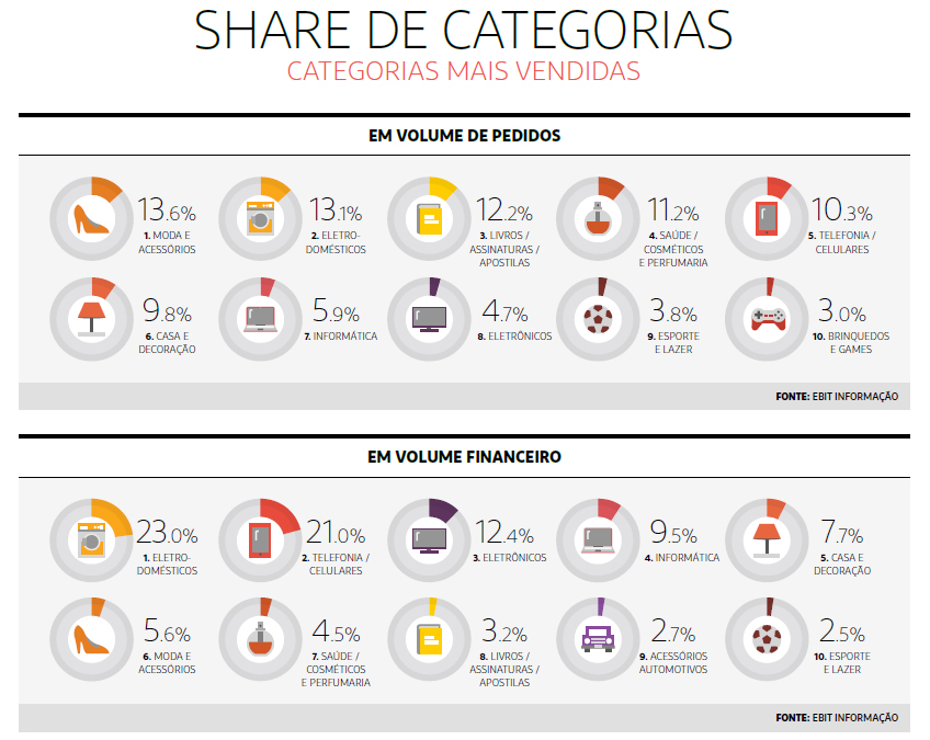 35º Webshoppers: Os dados do e-commerce em 2016