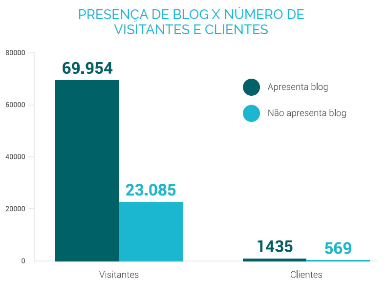 Pesquisa E-commerce Trends 2017 – Panorama do Mercado