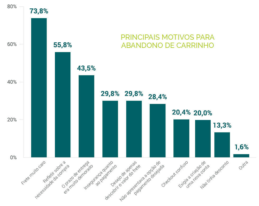 Pesquisa E-commerce Trends 2017 – Panorama do Mercado