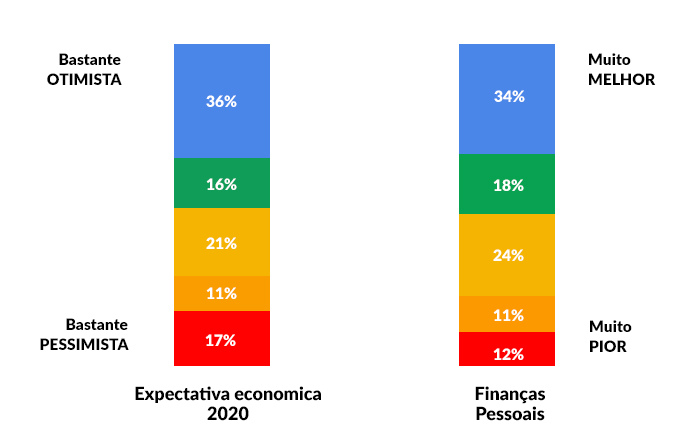 Estudo do Google revela principais dados sobre o Dia do Consumidor